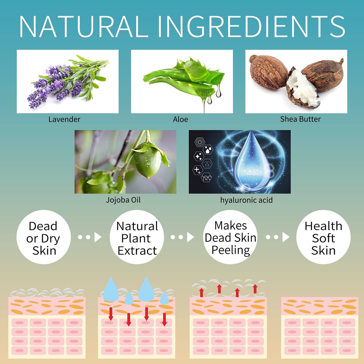 5 Pack Foot Peeling Mask - Exfoliator Peel Off Calluses, Dead Skin Remover for Dry Cracked Feet - Foot Peel Masks for Men and Women - Fathers Mothers Day Gifts - görsel 5