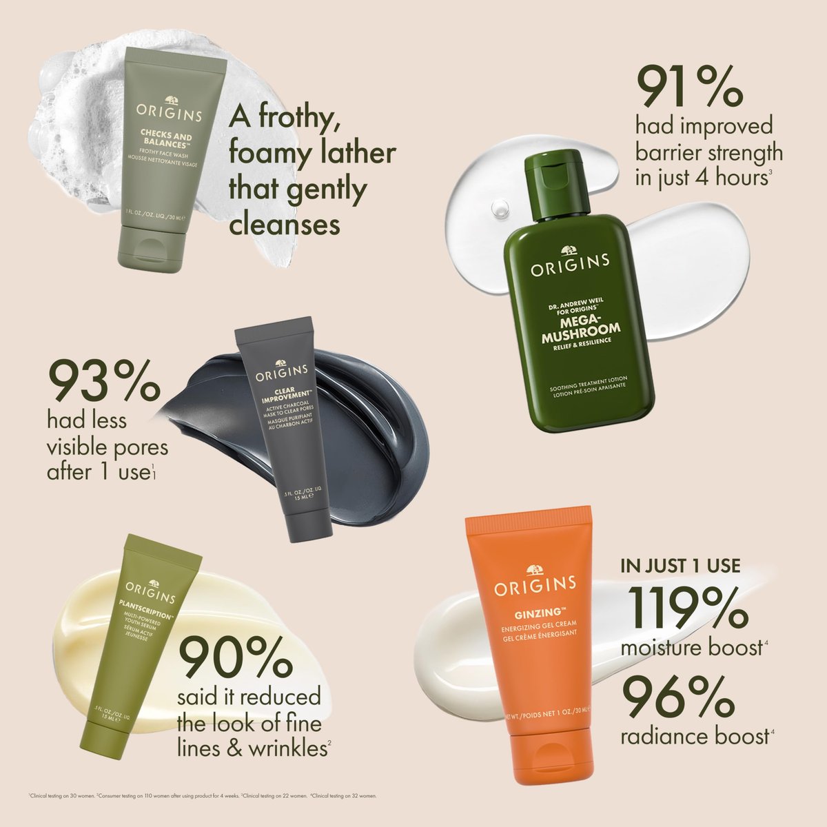 Origins Bestselling Skincare Set - 5-Piece Kit with Cleanser, Mask, Treatment Lotion, Serum & Moisturizer, Peptides, Hyaluronic Acid & Niacinamide Avelisse