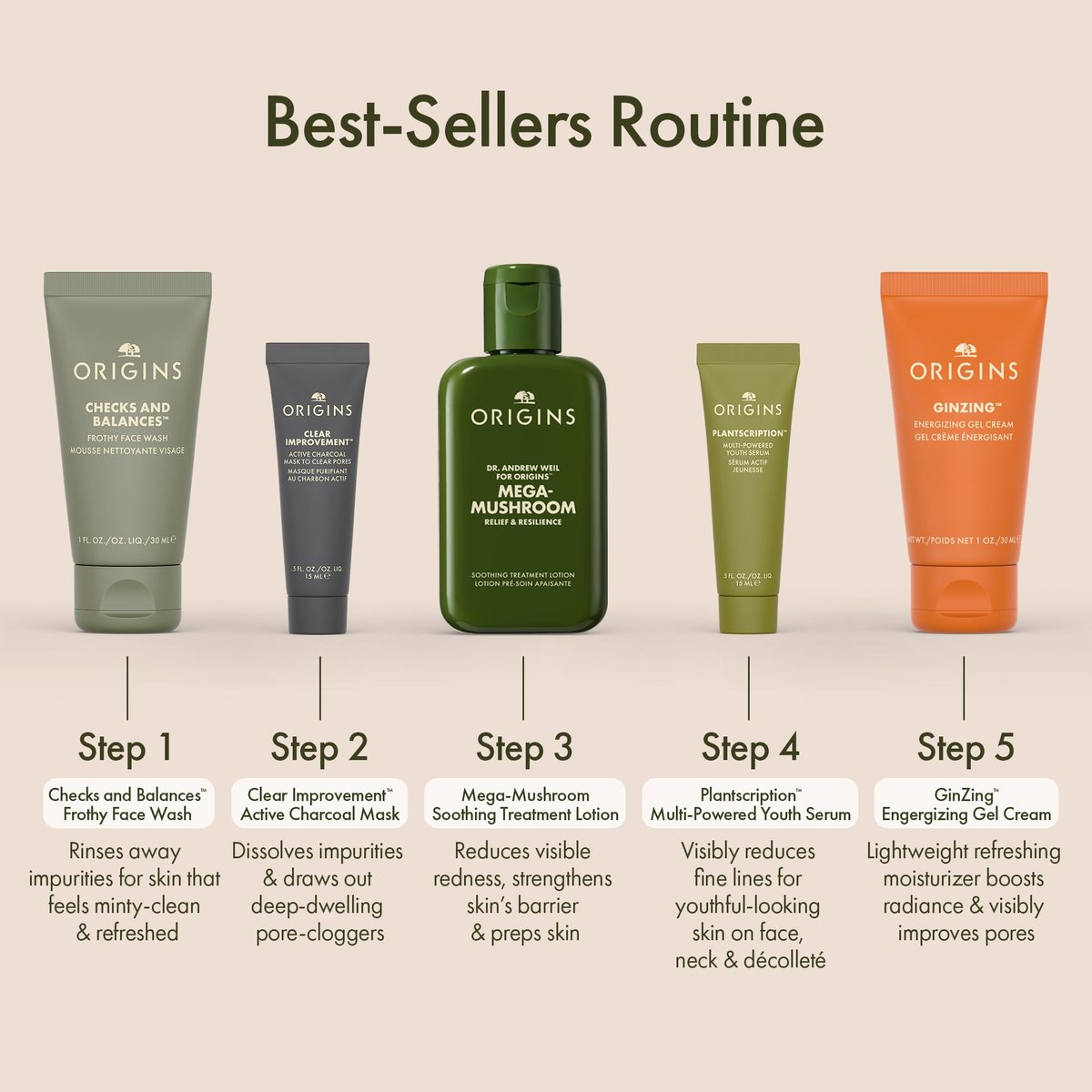 Origins Bestselling Skincare Set - 5-Piece Kit with Cleanser, Mask, Treatment Lotion, Serum & Moisturizer, Peptides, Hyaluronic Acid & Niacinamide Avelisse
