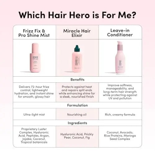 Coco & Eve Miracle Hair Elixir - Coconut Oil with Hyaluronic Acid Leave-In Conditioner for Dry Damaged Hair, Frizz Control & Heat Protection Avelisse