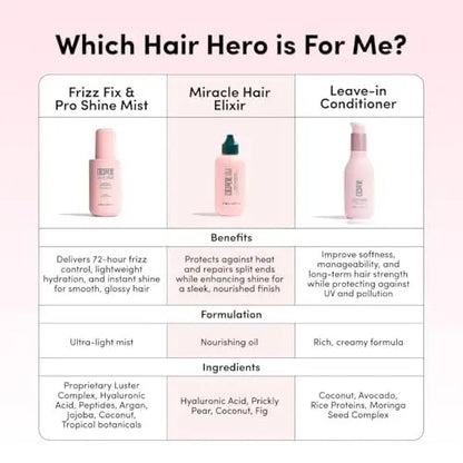 Coco & Eve Miracle Hair Elixir - Coconut Oil with Hyaluronic Acid Leave-In Conditioner for Dry Damaged Hair, Frizz Control & Heat Protection Avelisse