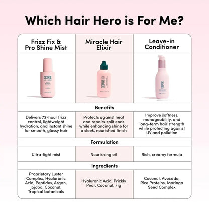 Coco & Eve Miracle Hair Elixir - Coconut Oil with Hyaluronic Acid Leave-In Conditioner for Dry Damaged Hair, Frizz Control & Heat Protection Avelisse