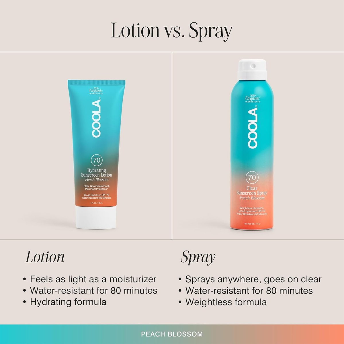 COOLA Organic Sunscreen SPF 70 Sunblock Body Lotion, Dermatologist Tested, Vegan & Gluten Free, Peach Blossom, 5 Fl Oz Avelisse