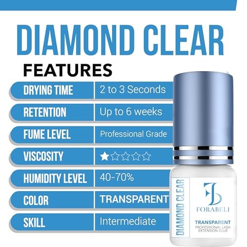 Forabeli Diamond Clear Eyelash Extension Glue – Transparent Lash Adhesive, 1-2 Second Fast Dry, 6 Weeks Retention, for Colored & Brown Lashes, 5ml Avelisse