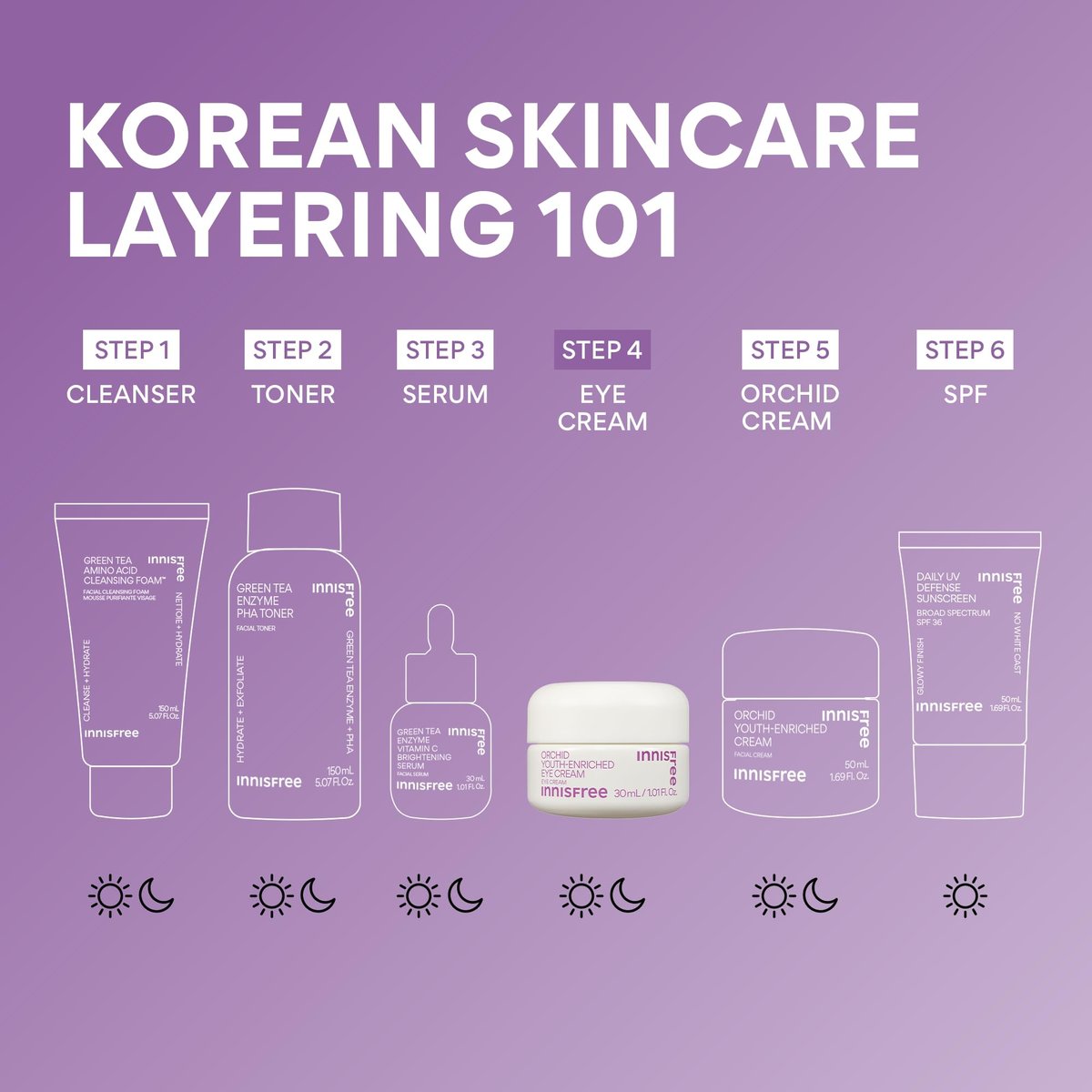 innisfree Orchid Youth-Enriched Eye Cream - Korean Firming Eye Treatment for Smoothing Fine Lines, 1 Fl Oz Avelisse