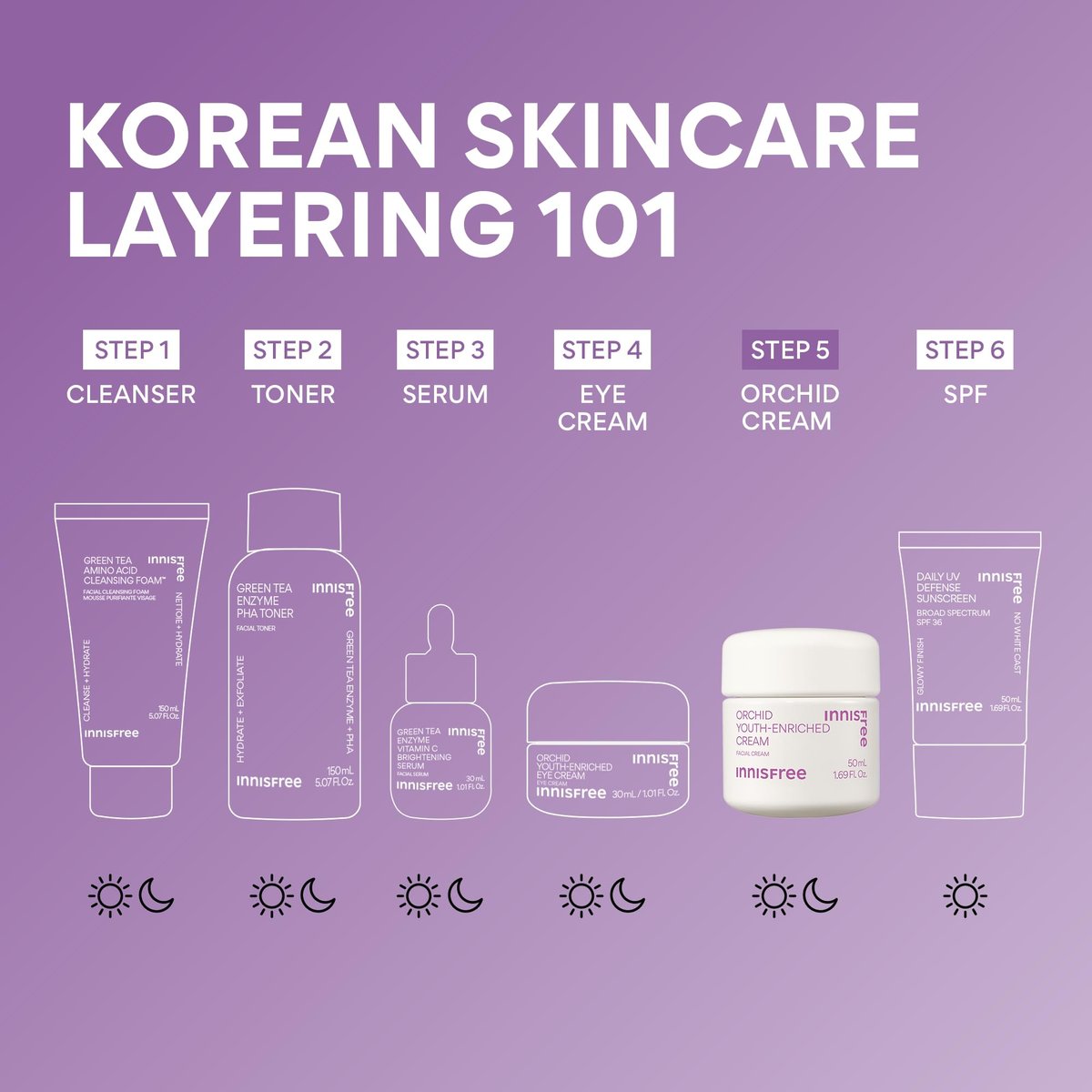 Innisfree Orchid Youth-Enriched Cream – Firming & Hydrating Face Moisturizer for Youthful Skin Avelisse