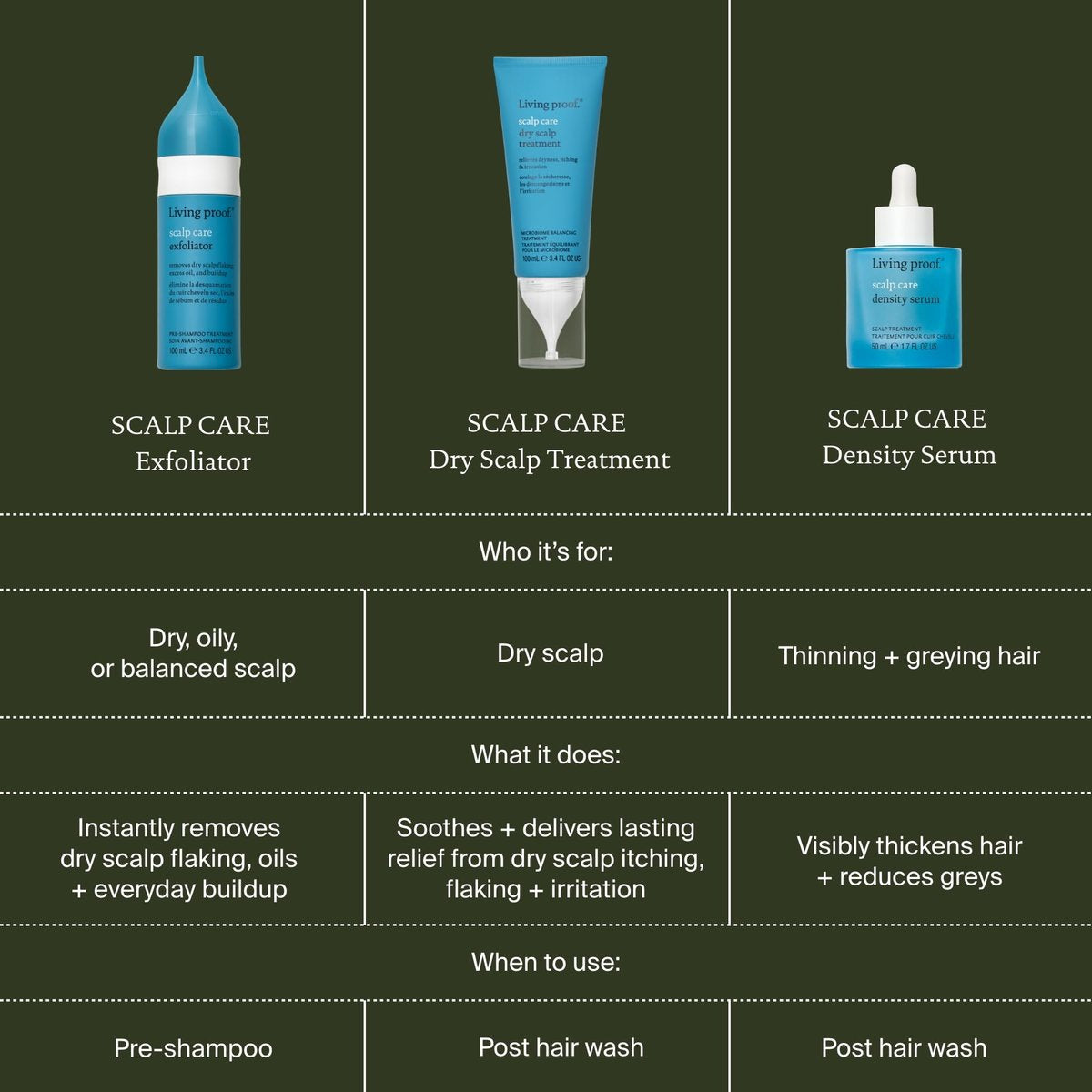 Living Proof Scalp Care Dry Scalp Treatment – Soothes Flaking, Itching, Hydrates, Balances Scalp Microbiome, Lightweight Fast-Absorbing Formula, 3.4 oz Avelisse