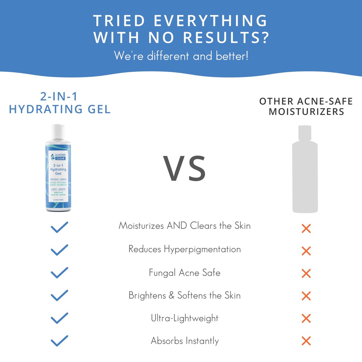 Almond Clear 2-in-1 Hydrating Gel | Lightweight Mandelic Acid Moisturizer for Oily, Blemish-Prone Skin | Aloe Vera, Squalane, Hyaluronic Acid, Bakuchiol | 4 oz Avelisse