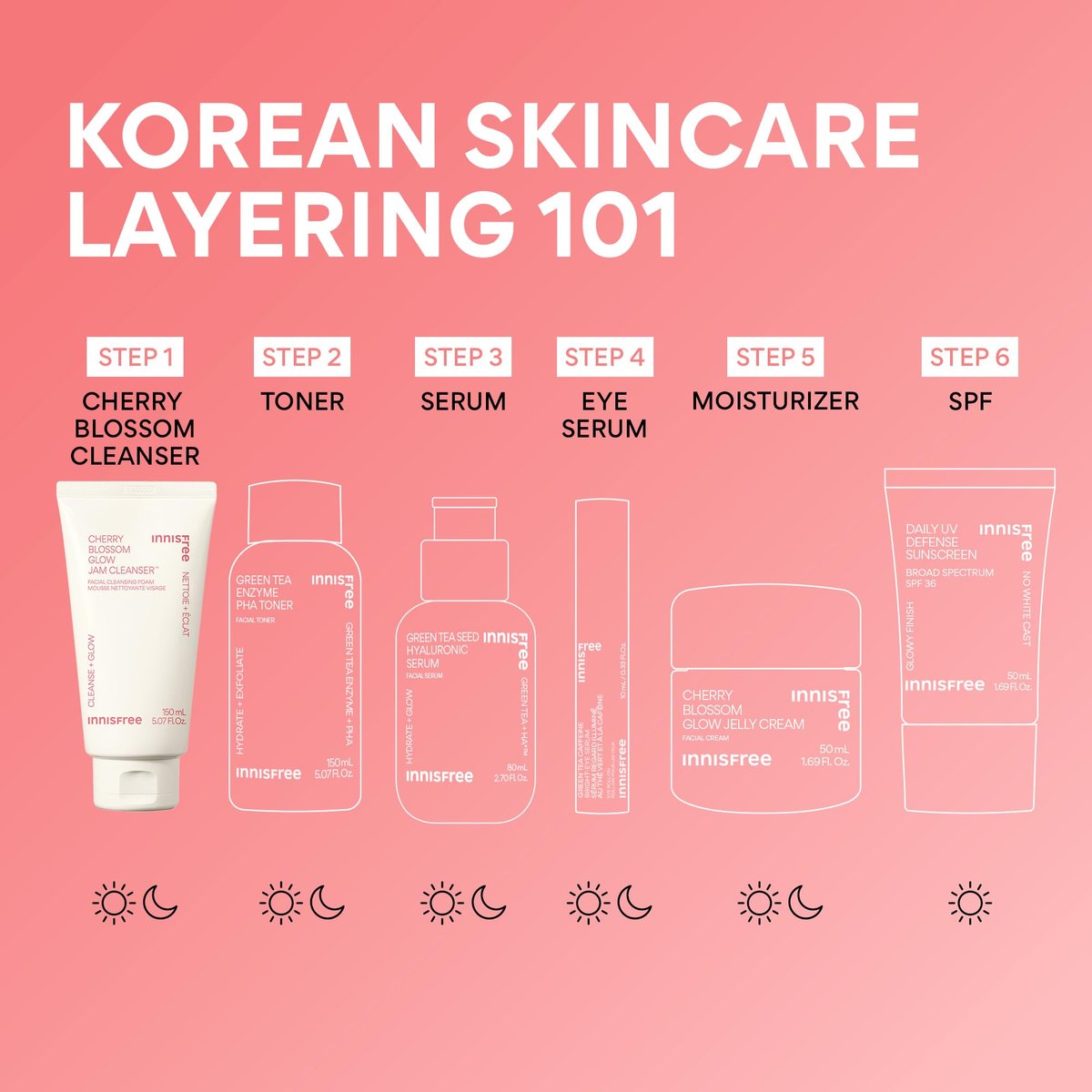 Innisfree Cherry Blossom Glow Jam Cleanser - Sulfate Free Korean Face Wash for Glowing Glass Skin (32 Fl Oz) Avelisse