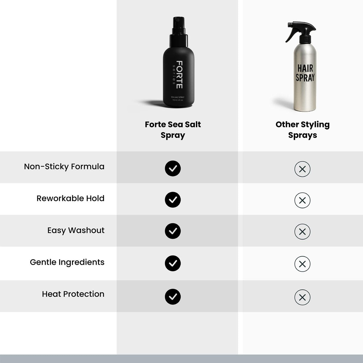 Alex Costa Sea-Salt Spray by Forte Series – Volumizing & Texturizing Hair Spray for Men, Beachy Surfer Hair, All Hair Types, 4 oz Avelisse