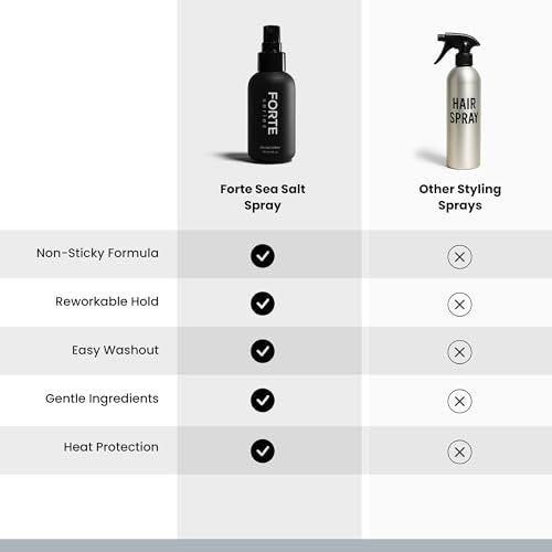 Alex Costa Sea-Salt Spray by Forte Series – Volumizing & Texturizing Hair Spray for Men, Beachy Surfer Hair, All Hair Types, 4 oz Avelisse