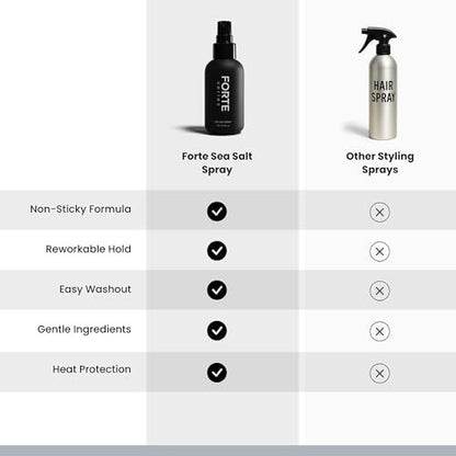 Alex Costa Sea-Salt Spray by Forte Series – Volumizing & Texturizing Hair Spray for Men, Beachy Surfer Hair, All Hair Types, 4 oz Avelisse