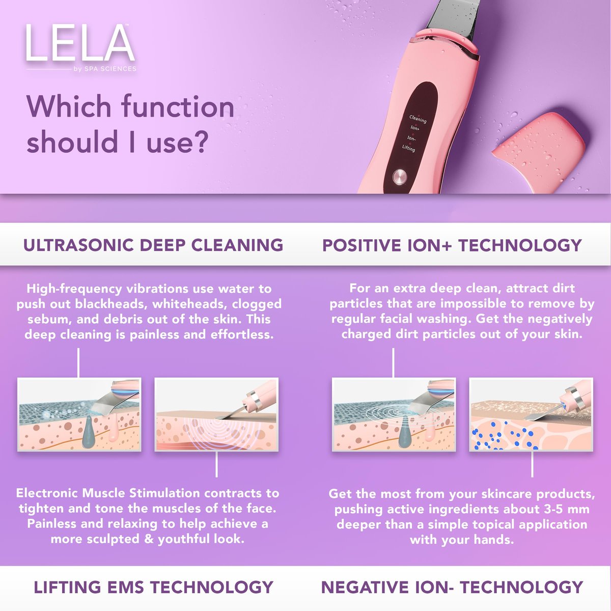 Spa Sciences LELA 4-in-1 Facial Spatula for Deep Cleansing, Pore Extraction, Serum Infusion, Anti-Aging & Contouring - Pink Avelisse