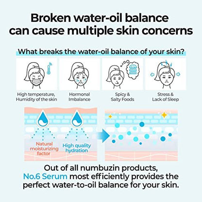 numbuzin No.6 Deep Sleep Mask Serum – Iceland Glacier Water Hydrating Serum with Hyaluronic Acid & Niacinamide for Dry Skin, 1.69 fl oz