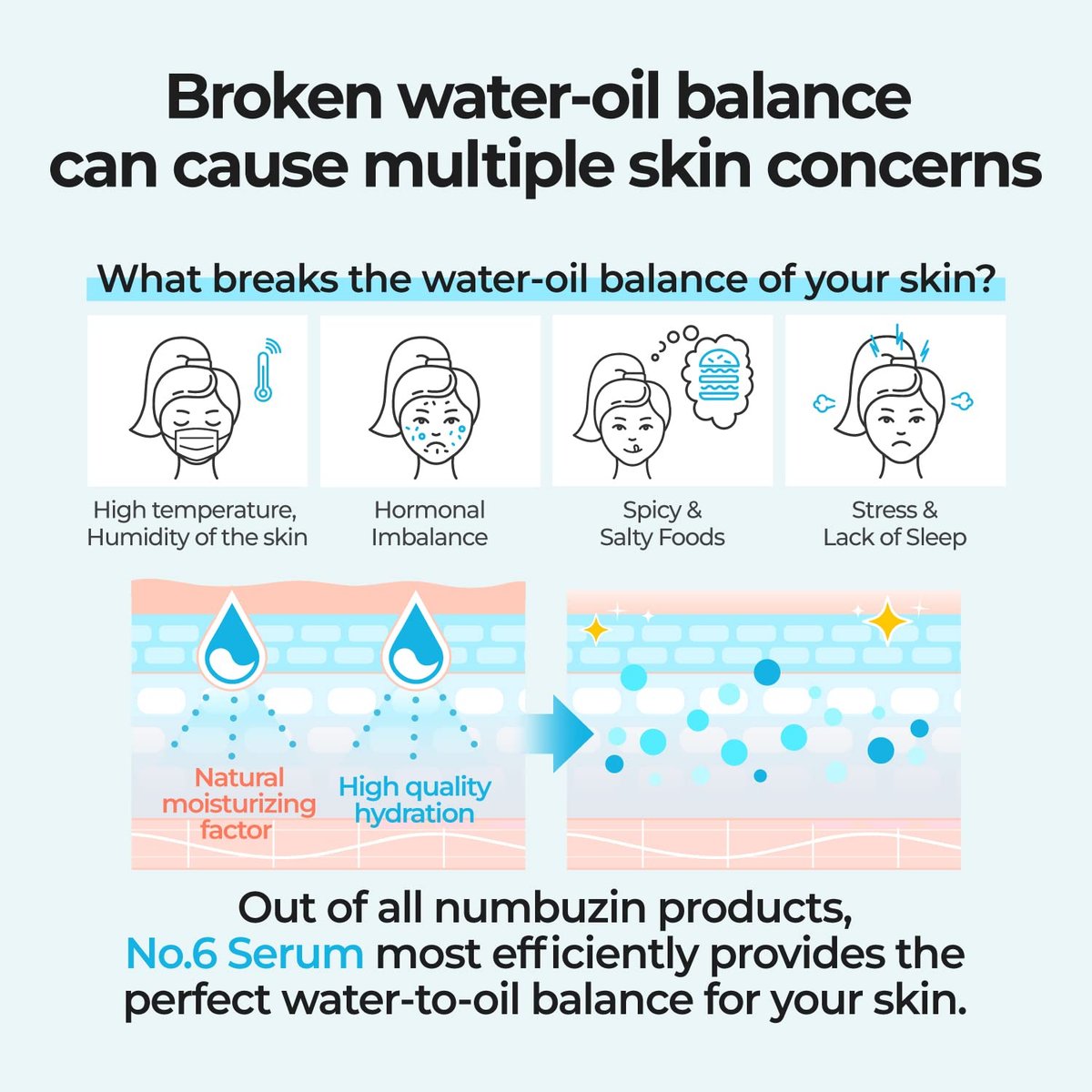 numbuzin No.6 Deep Sleep Mask Serum – Iceland Glacier Water Hydrating Serum with Hyaluronic Acid & Niacinamide for Dry Skin, 1.69 fl oz - görsel 9