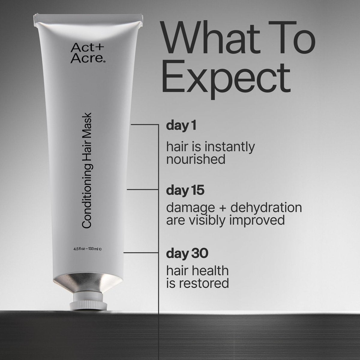 ACT+ ACRE Restorative Conditioning Hair Mask - Cold Processed Hydrating Treatment for Dry, Damaged Hair - Silicone-Free Moisturizing Mask (4.5 oz) Avelisse