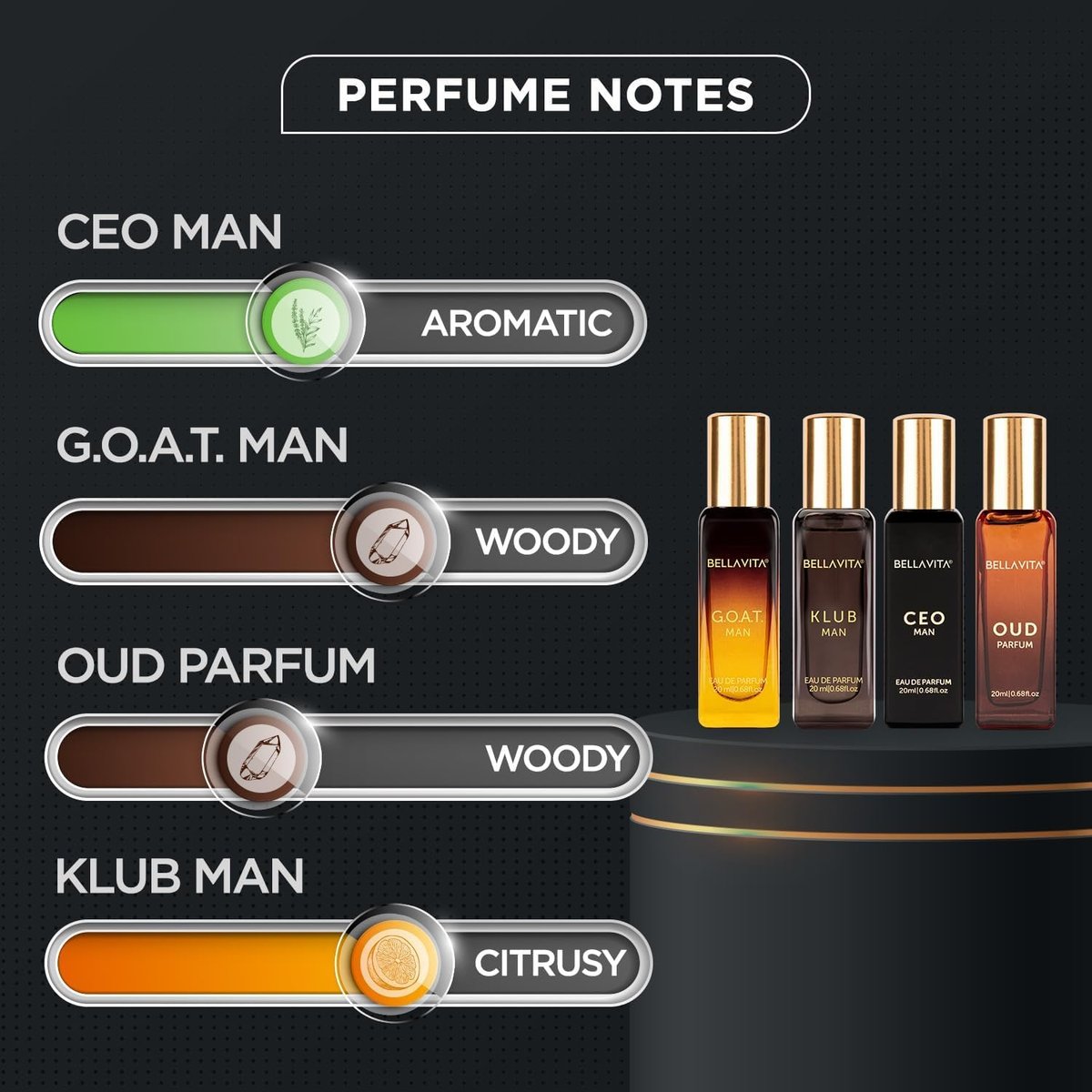 Bellavita Luxury Men's Perfume Gift Set: CEO Man, G.O.A.T., Klub, and Oud | 80ml Long-Lasting Fragrance Collection Avelisse