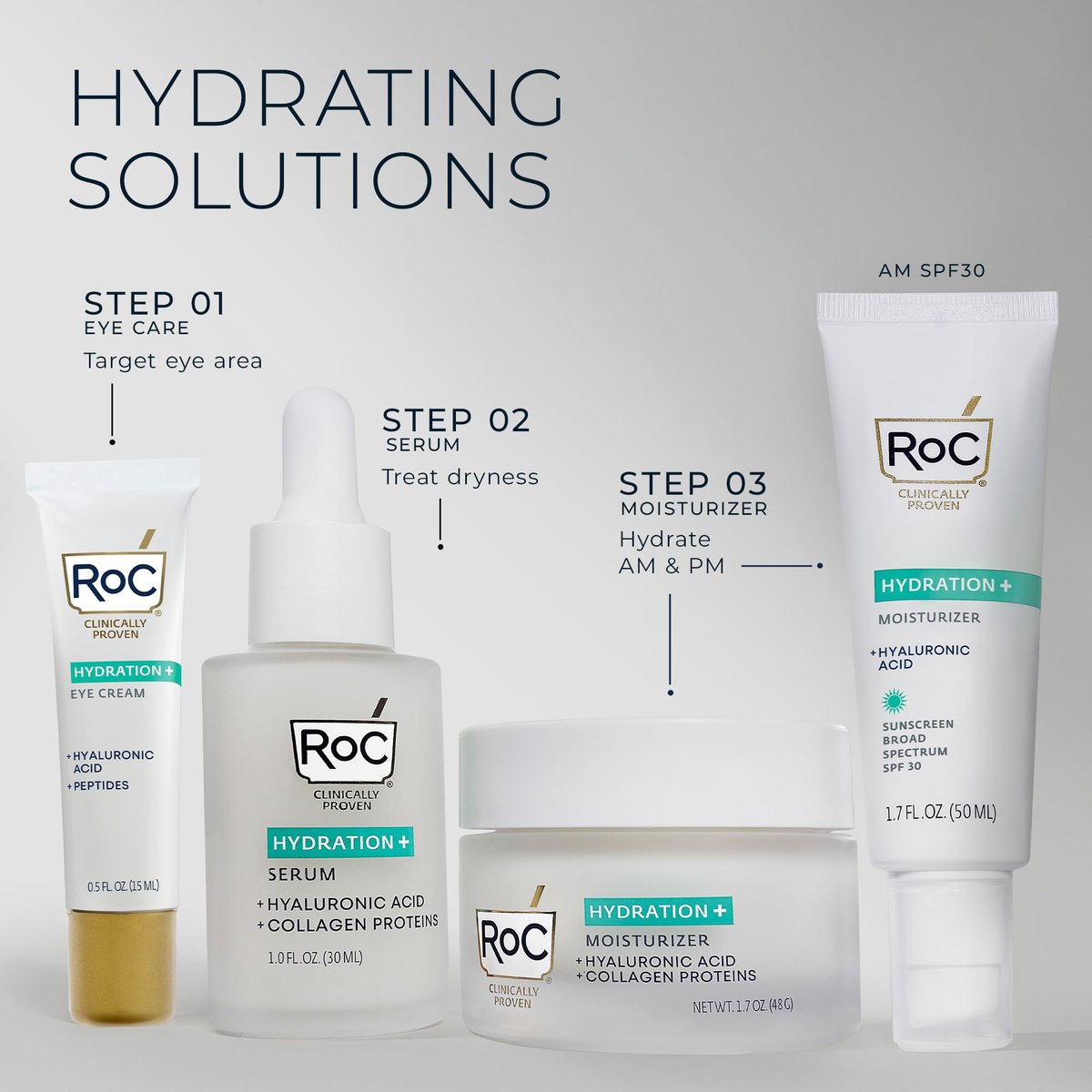 RoC Multi Correxion Hyaluronic Acid Anti Aging Under Eye Cream for Puffiness & Dark Circles + RoC Retinol Capsules (7 CT) – Fragrance & Paraben Free for Women and Men Avelisse