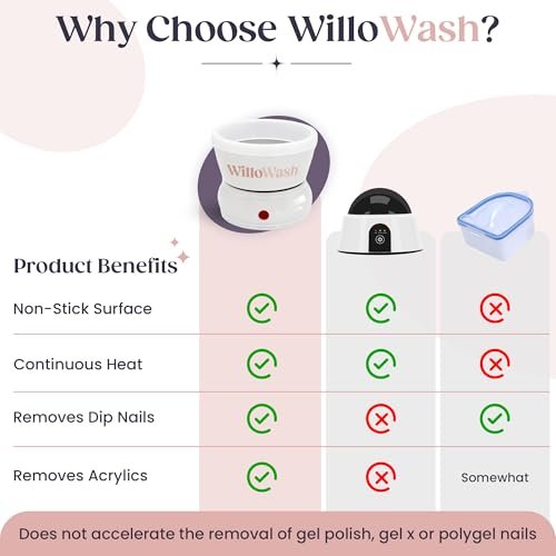 Willowash Electric Acetone Nail Remover Bowl – Heated Acrylic & Dip Powder Soak Off Kit, Fast Nail Removal Tool (Not for Gel Polish) Avelisse