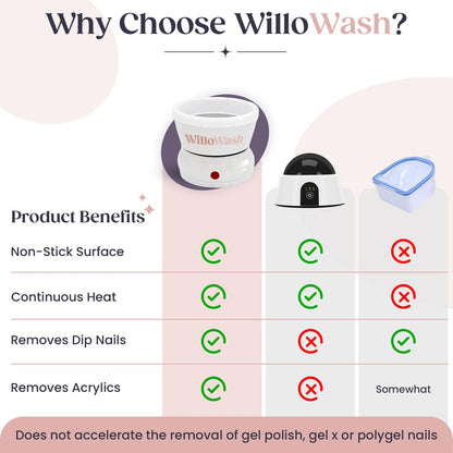 Willowash Electric Acetone Nail Remover Bowl – Heated Acrylic & Dip Powder Soak Off Kit, Fast Nail Removal Tool (Not for Gel Polish) Avelisse