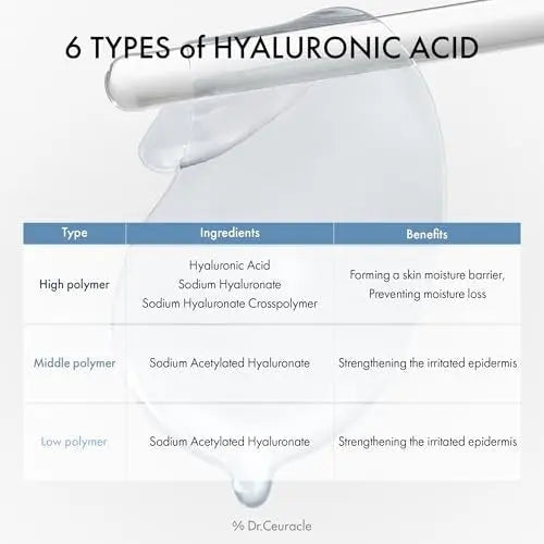 Dr. Ceuracle Hyal Reyouth Hydrogel Eye Mask Patch - Korean Under Eye Patches for Revitalizing, Wrinkle Care, Glowing, Firming Effect (60 Patches) Avelisse