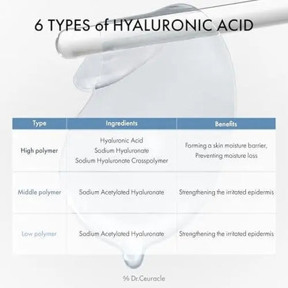 Dr. Ceuracle Hyal Reyouth Hydrogel Eye Mask Patch - Korean Under Eye Patches for Revitalizing, Wrinkle Care, Glowing, Firming Effect (60 Patches) Avelisse