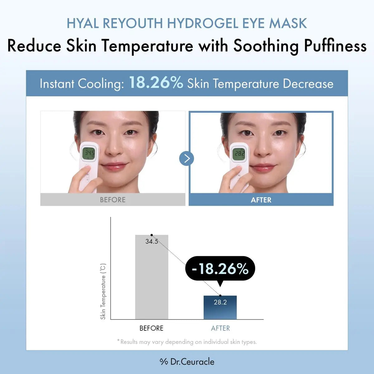 Dr. Ceuracle Hyal Reyouth Hydrogel Eye Mask Patch - Korean Under Eye Patches for Revitalizing, Wrinkle Care, Glowing, Firming Effect (60 Patches) Avelisse