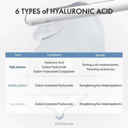 Dr. Ceuracle Hyal Reyouth Hydrogel Eye Mask Patch - Korean Under Eye Patches for Revitalizing, Wrinkle Care, Glowing, Firming Effect (60 Patches) Avelisse