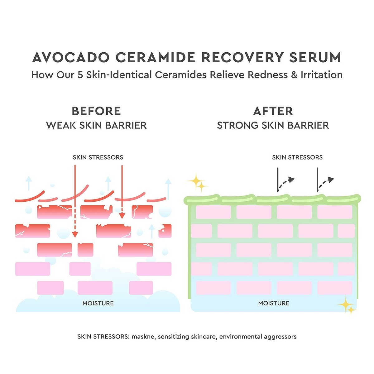 Glow Recipe Avocado Ceramide Serum – Soothing, Hydrating Face Serum for Redness Relief & Skin Barrier Repair, Lightweight Milky Korean Skincare for Dry & Sensitive Skin (30 ml) Avelisse
