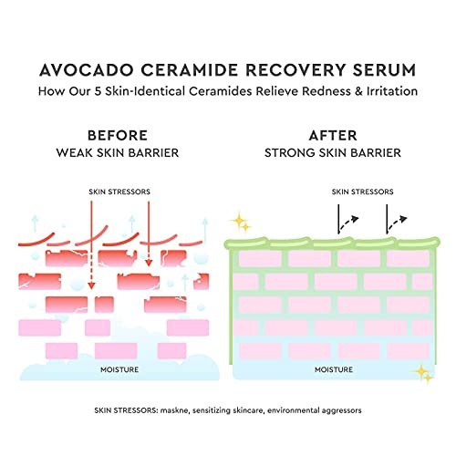 Glow Recipe Avocado Ceramide Serum – Soothing, Hydrating Face Serum for Redness Relief & Skin Barrier Repair, Lightweight Milky Korean Skincare for Dry & Sensitive Skin (30 ml) Avelisse