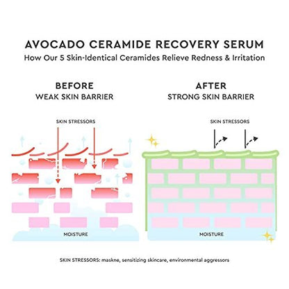 Glow Recipe Avocado Ceramide Serum – Soothing, Hydrating Face Serum for Redness Relief & Skin Barrier Repair, Lightweight Milky Korean Skincare for Dry & Sensitive Skin (30 ml) Avelisse