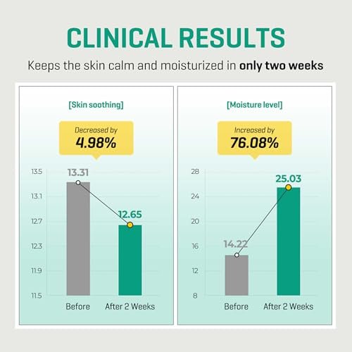 SOME BY MI AHA BHA PHA 30 Days Miracle Serum Light - 1.69oz (50ml) - Daily Exfoliating Salicylic Acid Serum for Pore and Blackhead Care - Centella & Niacinamide for Skin Soothing - Korean Skin Care - görsel 10