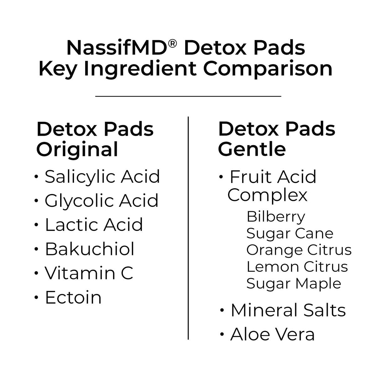 NassifMD Gentle Detox Pads – Surgeon-Created Fruit Acid Complex for Sensitive Skin, Brightens, Exfoliates & Reduces Wrinkles, 60 Count Avelisse