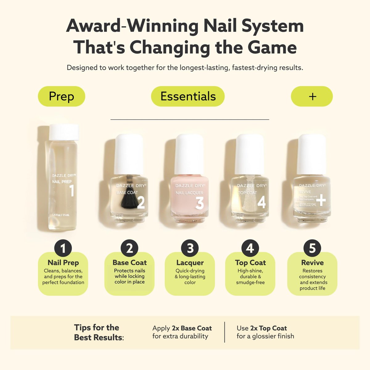 Dazzle Dry Mini Kit 4 Step System - Rose Quartz: Light Peach Blossom with Pink Blush, Semisheer Cream (5 Piece Kit / 5 Manicures) Avelisse