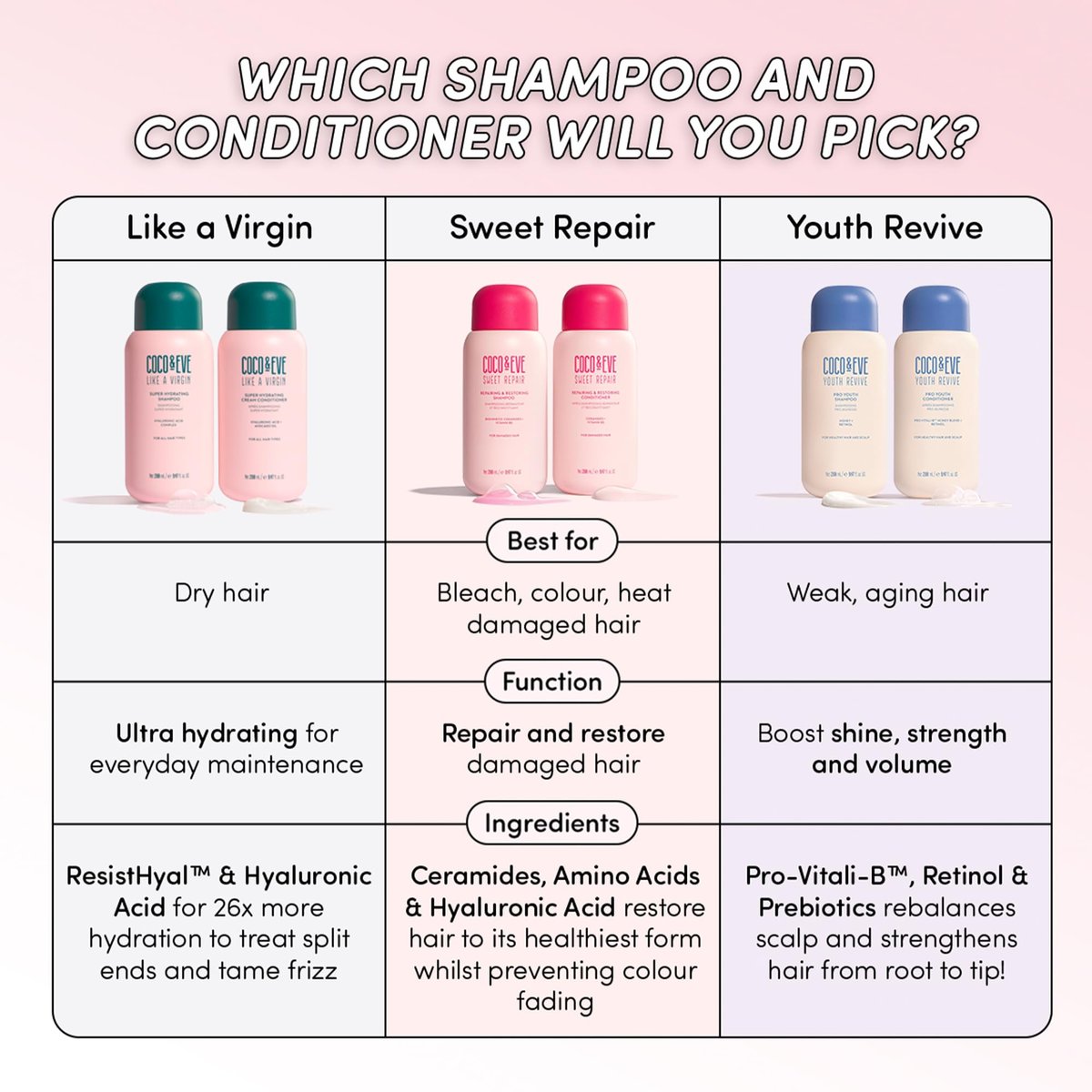 Coco & Eve Like A Virgin Super Hydrating Conditioner - Sulfate-Free with Argan Oil & Coconut for Dry, Damaged, Color-Treated & Frizzy Hair (8.4 fl oz) Avelisse