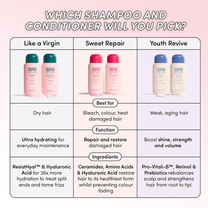 Coco & Eve Like A Virgin Super Hydrating Conditioner - Sulfate-Free with Argan Oil & Coconut for Dry, Damaged, Color-Treated & Frizzy Hair (8.4 fl oz) Avelisse
