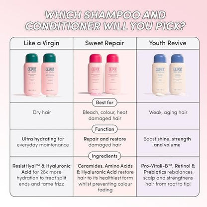 Coco & Eve Like A Virgin Super Hydrating Conditioner - Sulfate-Free with Argan Oil & Coconut for Dry, Damaged, Color-Treated & Frizzy Hair (8.4 fl oz) Avelisse