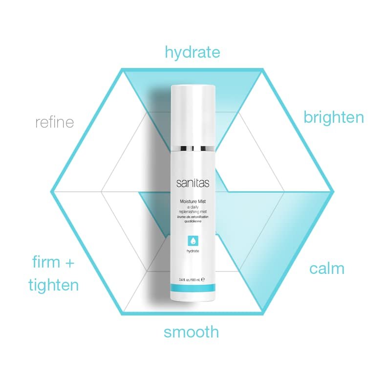 Sanitas Skincare Moisture Mist - Hydrating Face Mist with Hyaluronic Acid & Beta Glucan, 3.4 oz Avelisse