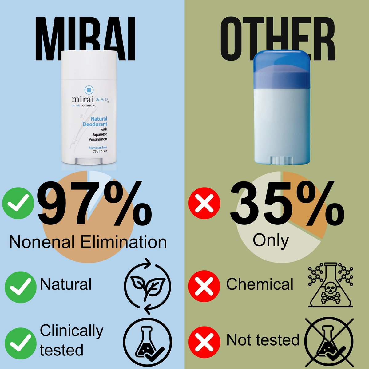 Mirai Clinical All Natural Deodorant - Japanese Persimmon Extract, Unscented, Aluminum-Free for Women and Men - 75g Avelisse