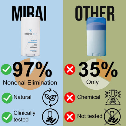 Mirai Clinical All Natural Deodorant - Japanese Persimmon Extract, Unscented, Aluminum-Free for Women and Men - 75g Avelisse