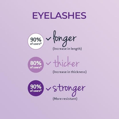 Sesderma SESLASH Eyelash & Brow Enhancing Serum – Transform Your Lashes and Brows with This Effective Serum for Beautiful Lashes and Defined Brows, 0.17 fl oz Avelisse
