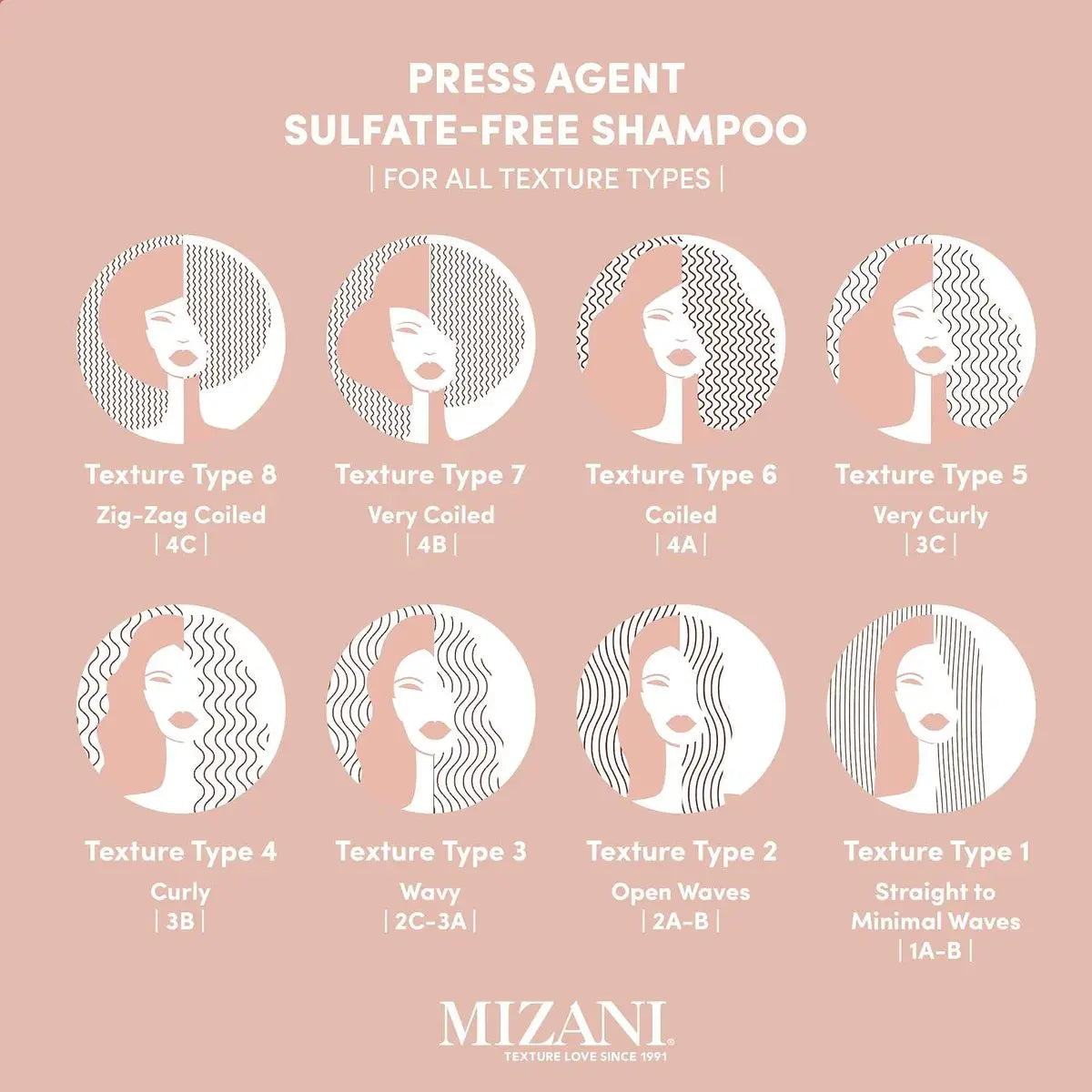 Mizani Press Agent Thermal Smoothing Sulfate-Free Shampoo, 8.5 fl. oz Avelisse