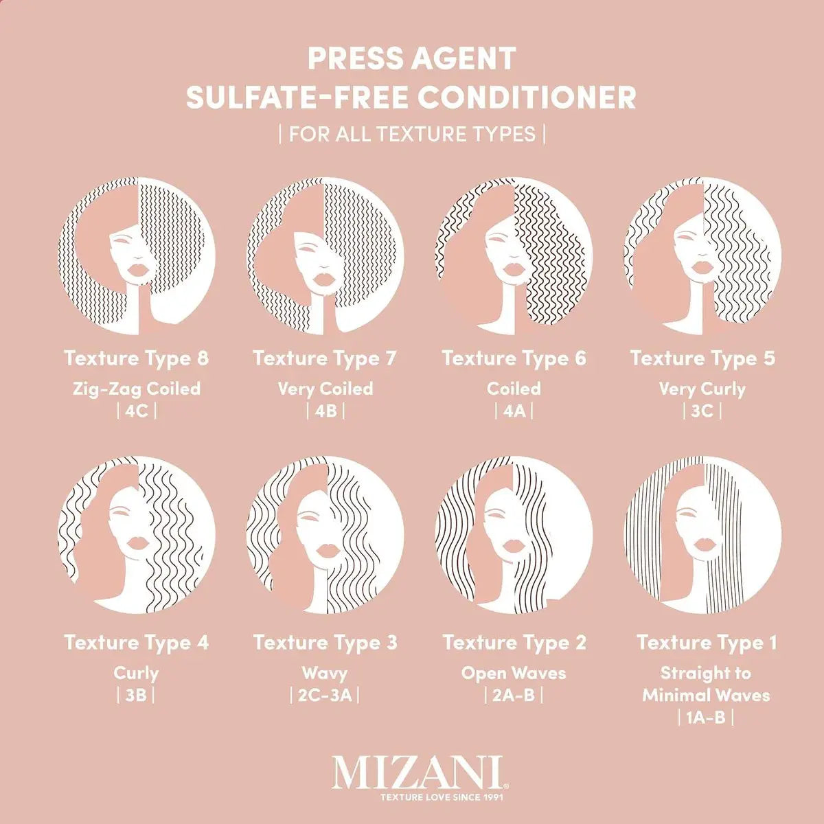 Mizani Press Agent Thermal Smoothing Sulfate-Free Conditioner - 8.5 fl oz Avelisse