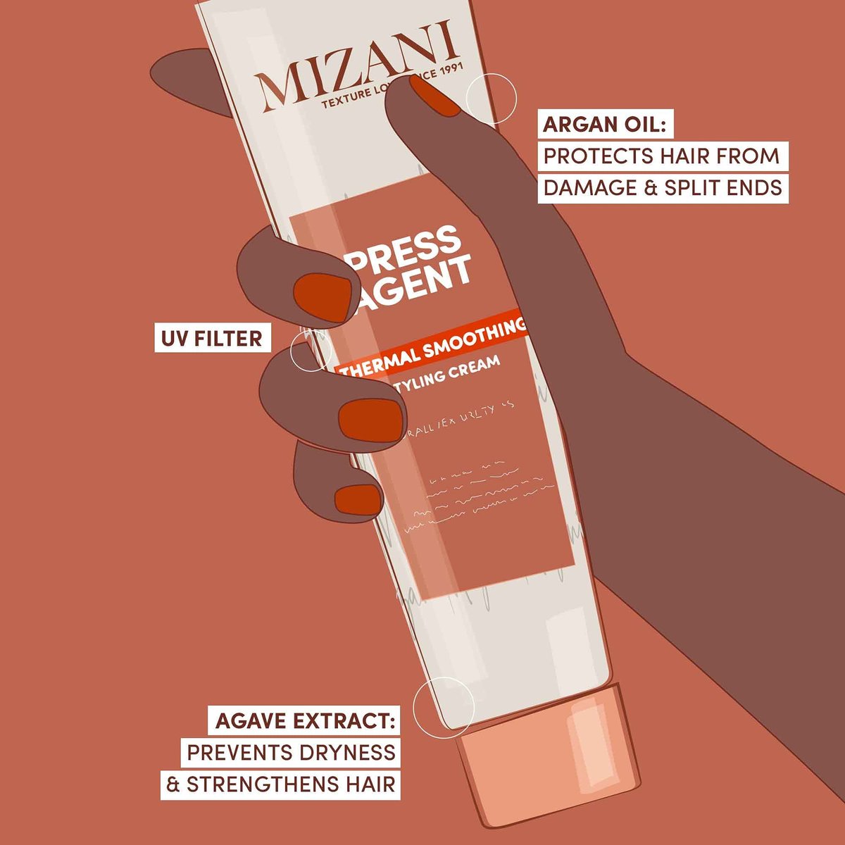 Mizani Press Agent Raincoat Styling Cream - Heat Protection & Moisture for Dry, Frizzy Hair with Argan Oil - 5 Fl Oz Avelisse