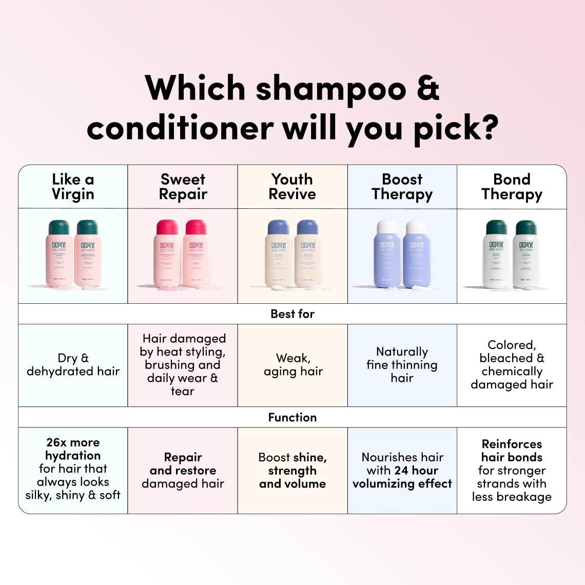 Coco & Eve Like a Virgin Shampoo & Conditioner Bundle - Natural Sulfate-Free Hair Care with Argan, Coconut & Avocado Oil for Dry, Damaged, Color Treated Hair - Anti-Frizz (8.4 fl oz each) Avelisse