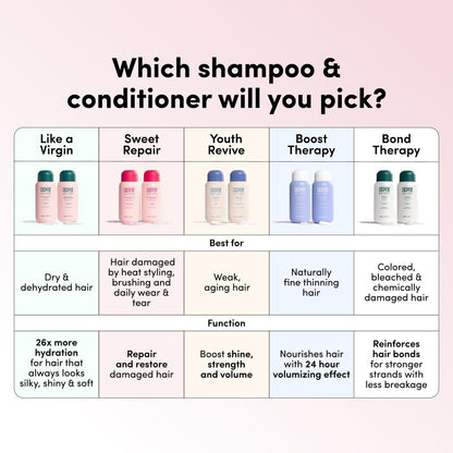 Coco & Eve Like a Virgin Shampoo & Conditioner Bundle - Natural Sulfate-Free Hair Care with Argan, Coconut & Avocado Oil for Dry, Damaged, Color Treated Hair - Anti-Frizz (8.4 fl oz each) Avelisse