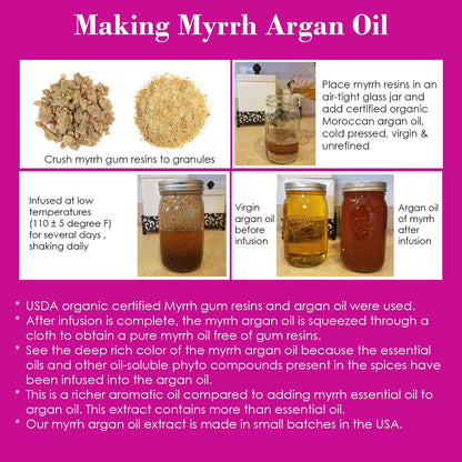 Queen Esther Myrrh Beauty Face Oil - Bulgarian Rose, Argan, Rosehip, Seabuckthorn, Pomegranate Seed - 1 Fl Oz