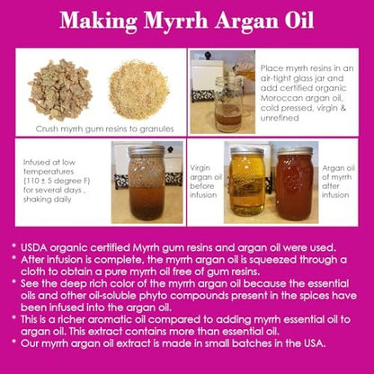 Queen Esther Myrrh Beauty Face Oil - Bulgarian Rose, Argan, Rosehip, Seabuckthorn, Pomegranate Seed - 1 Fl Oz