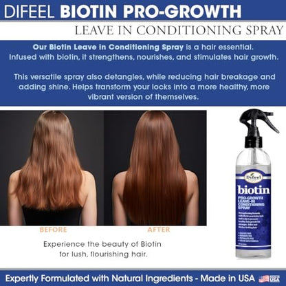 Difeel Biotin Regimen for Hair Growth - 4-Step Shampoo, Condition and Treatment System (4-PC SET) Avelisse