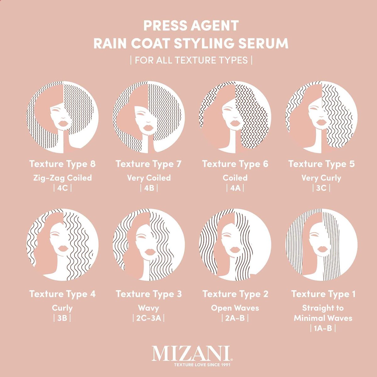 Mizani Press Agent Blow Dry Serum – Heat Protection & Moisturizing Serum for Dry, Frizzy Hair with Argan Oil Avelisse